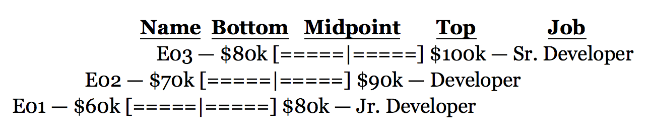 Salary Structure example